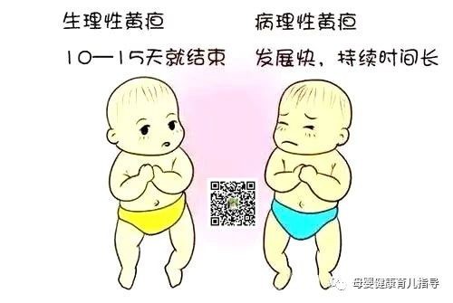 新生儿黄疸，你了解多少？