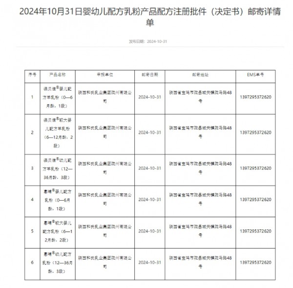 忽然一周 | 伊利/贝因美/妙可蓝多/安奈儿最新财报；菲仕兰官宣中国区总裁新人选；6款婴配粉获批；江西一地明确生三孩奖1.3万