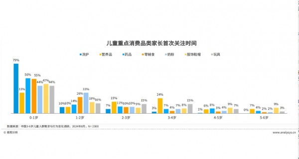 切入大童市场前，权威第三方测一测你到底了解TA们多少