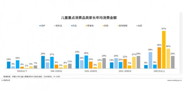 切入大童市场前，权威第三方测一测你到底了解TA们多少