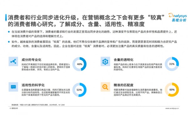 切入大童市场前，权威第三方测一测你到底了解TA们多少