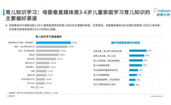 切入大童市场前，权威第三方测一测你到底了解TA们多少