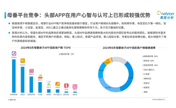 切入大童市场前，权威第三方测一测你到底了解TA们多少