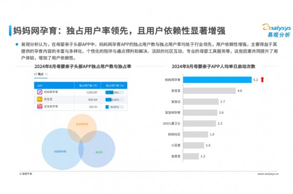 切入大童市场前，权威第三方测一测你到底了解TA们多少