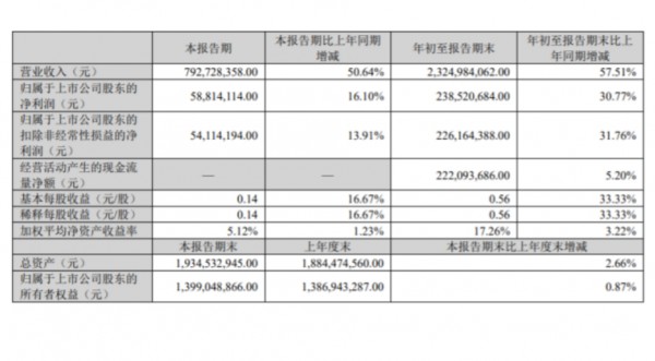 可靠护理、金佰利、百亚股份...发布最新财报，仅两家企业实现营利双增