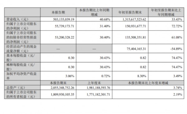 可靠护理、金佰利、百亚股份...发布最新财报，仅两家企业实现营利双增