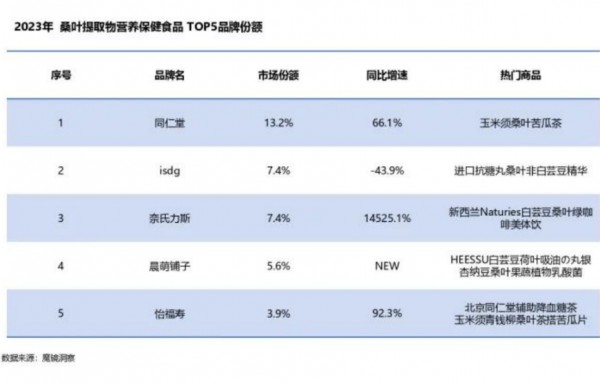 降糖之外，这一成分在减肥减重赛道也大有可为？