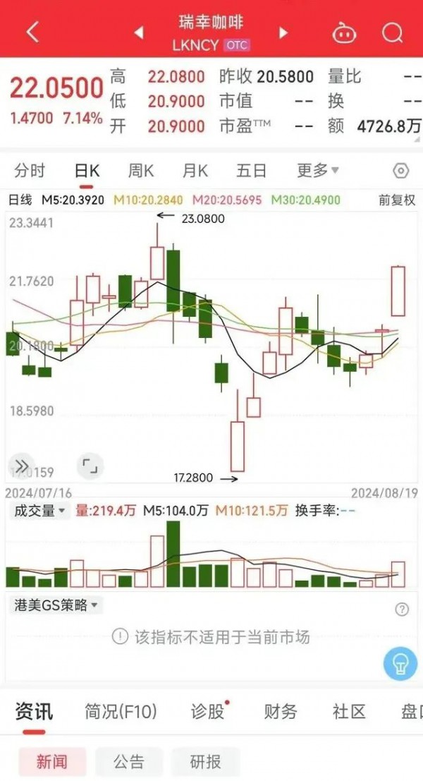 2024 前三季度，IP 联名 25 次的品牌赚钱吗？