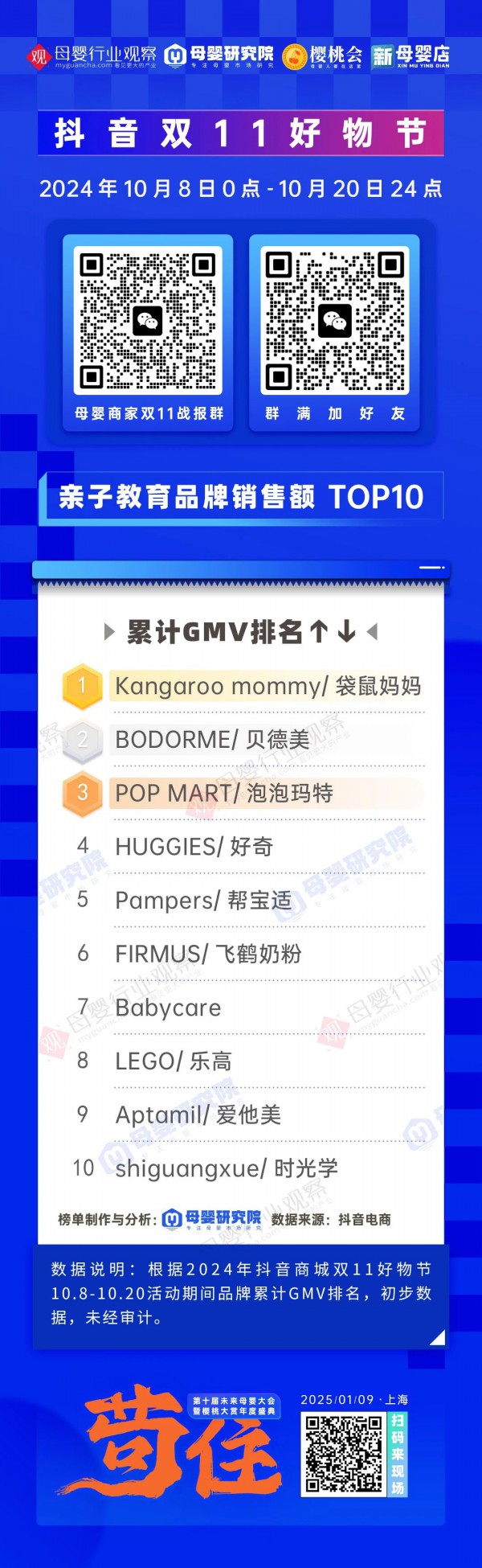 抖音双11第一波战报揭晓，哪些母婴品牌杀入前十？