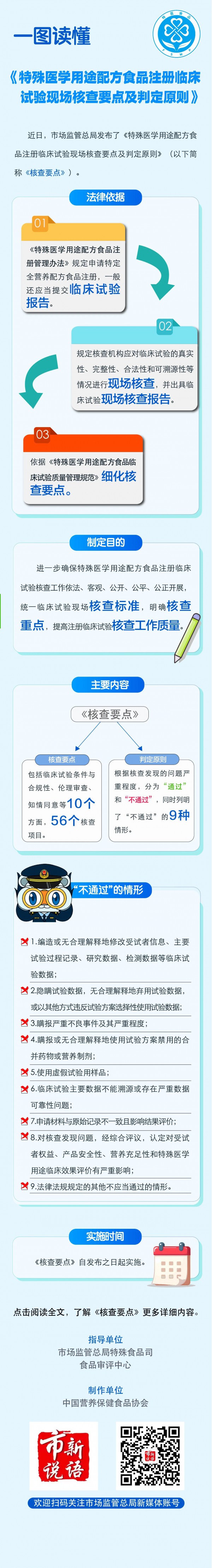 一图读懂｜《特殊医学用途配方食品注册临床试验现场核查要点及判定原则》