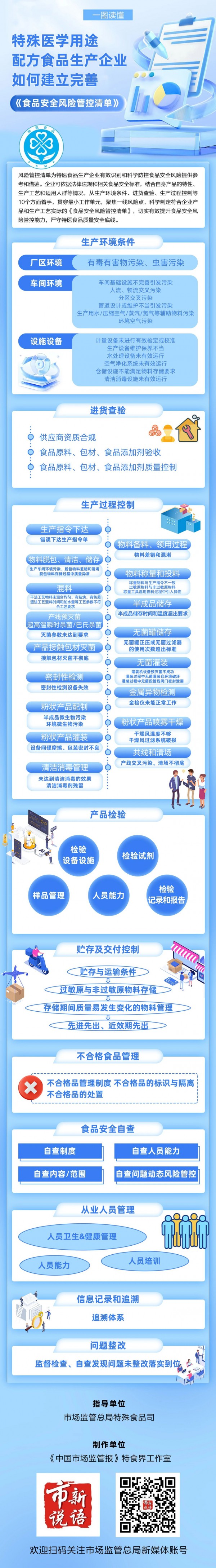 一图读懂 | 特殊医学用途配方食品生产企业如何建立完善《食品安全风险管控清单》