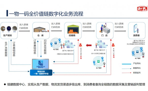 响应国家新政，和氏三大抓手再迎利好，打造婴幼儿配方乳粉新典范