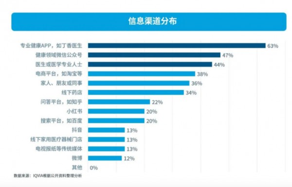 全家营养、产品趋零食化、个性化需求凸显、线上阵地为主——2024功能性食品四大趋势全解析