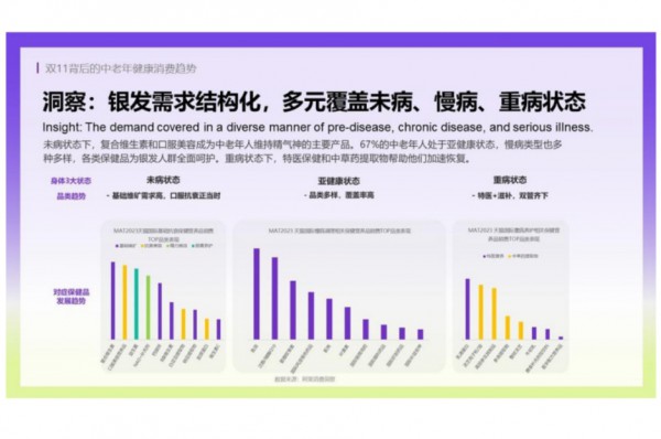 全家营养、产品趋零食化、个性化需求凸显、线上阵地为主——2024功能性食品四大趋势全解析