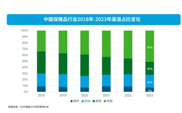 全家营养、产品趋零食化、个性化需求凸显、线上阵地为主——2024功能性食品四大趋势全解析