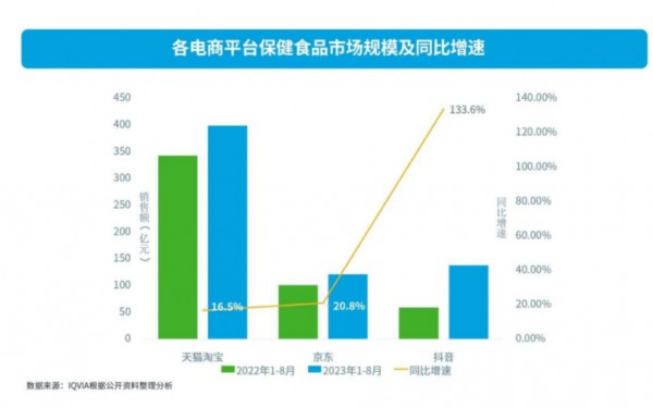 全家营养、产品趋零食化、个性化需求凸显、线上阵地为主——2024功能性食品四大趋势全解析