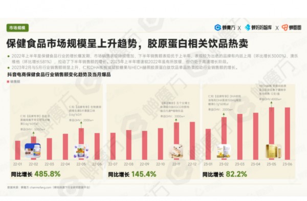 全家营养、产品趋零食化、个性化需求凸显、线上阵地为主——2024功能性食品四大趋势全解析