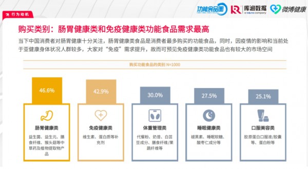 全家营养、产品趋零食化、个性化需求凸显、线上阵地为主——2024功能性食品四大趋势全解析