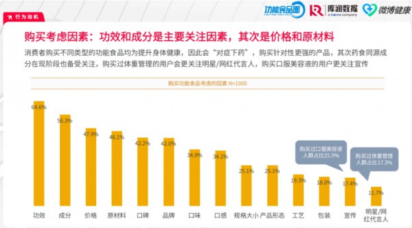 全家营养、产品趋零食化、个性化需求凸显、线上阵地为主——2024功能性食品四大趋势全解析