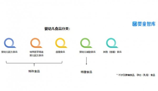 营养品政策大盘点！助力母婴人规避“雷区”，把握“趋势”！