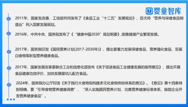 营养品政策大盘点！助力母婴人规避“雷区”，把握“趋势”！