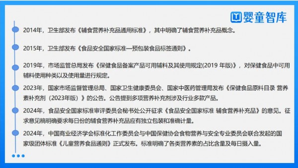 营养品政策大盘点！助力母婴人规避“雷区”，把握“趋势”！