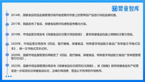 营养品政策大盘点！助力母婴人规避“雷区”，把握“趋势”！