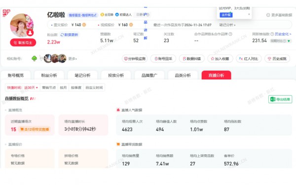 “最能影响女性的KOL”把保健品吹成“神药”？号称一周带货2.6亿，实际月销售额500万