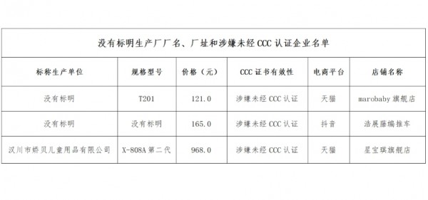 调查报告！儿童推车产品质量摸底调查结果公布