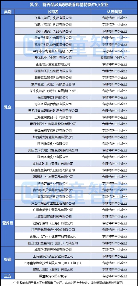 藏不住了！揭秘飞鹤、伊利、澳优、宜品、和氏、合生元、孩子王、孕婴世界等企业的另一个身份