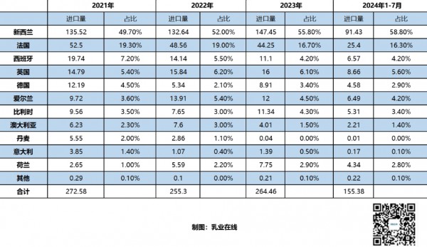 商务部对欧盟进口乳制品反补贴调查，谁将受到影响？