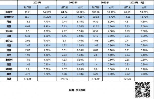 商务部对欧盟进口乳制品反补贴调查，谁将受到影响？