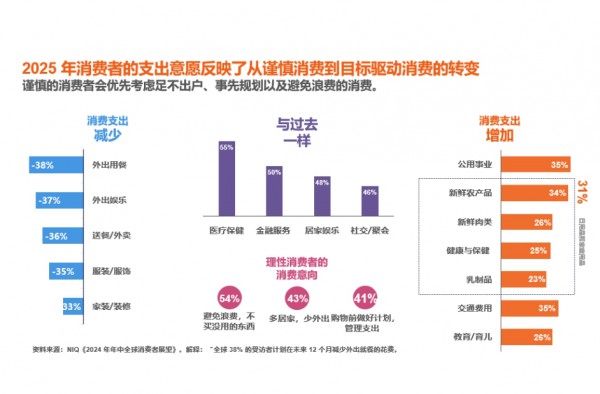 2025回归“目的性消费”！95后爸妈的钱袋子捂得更紧了