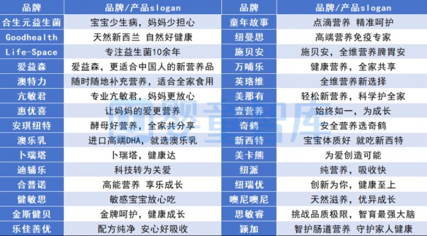 盘点30+营养品品牌定位，哪个品牌最有“野心”？