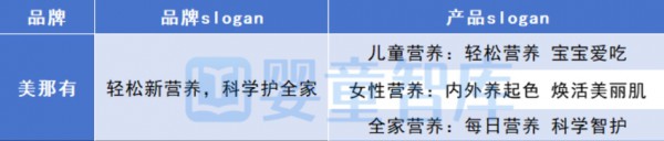 盘点30+营养品品牌定位，哪个品牌最有“野心”？