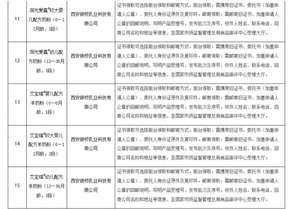 27款婴配粉、5款特医注册信息公布；1-10月婴配粉进口量同比下降13.1%；海普诺凯缤致上市；伊利、宜品、童年故事、孩子王等…