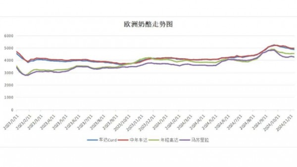 浓缩乳清蛋白产品行情分析及预测