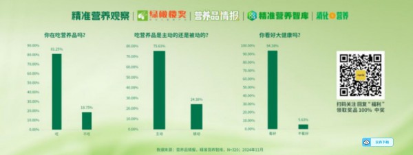 营养品情报创始人杨德勇：2025年规模达17万亿，大健康产业的增长机会在哪里？