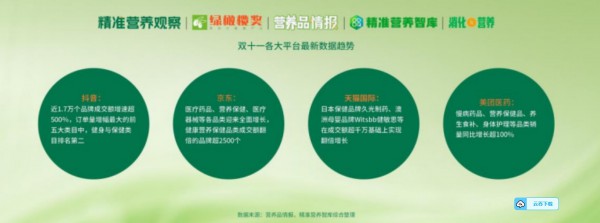 营养品情报创始人杨德勇：2025年规模达17万亿，大健康产业的增长机会在哪里？