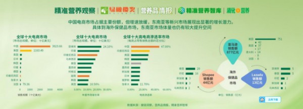 营养品情报创始人杨德勇：2025年规模达17万亿，大健康产业的增长机会在哪里？