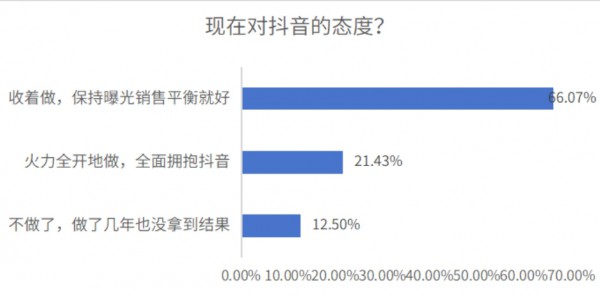 品牌营销投放回归天猫京东？