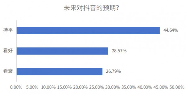 品牌营销投放回归天猫京东？