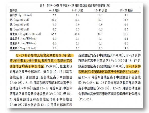 从新生到掌声，看优博盖诺安如何通过关键营养配方赢得新一代父母心！