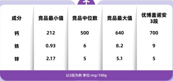 从新生到掌声，看优博盖诺安如何通过关键营养配方赢得新一代父母心！
