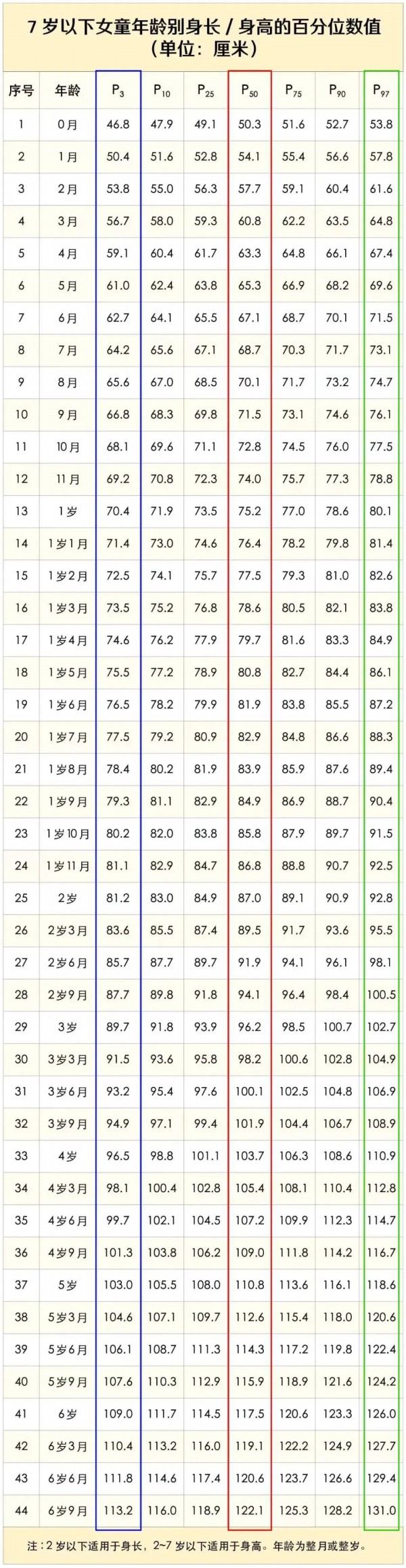 2024最新儿童身高、体重、头围标准指南，你家娃达标了吗？（附长高秘籍）