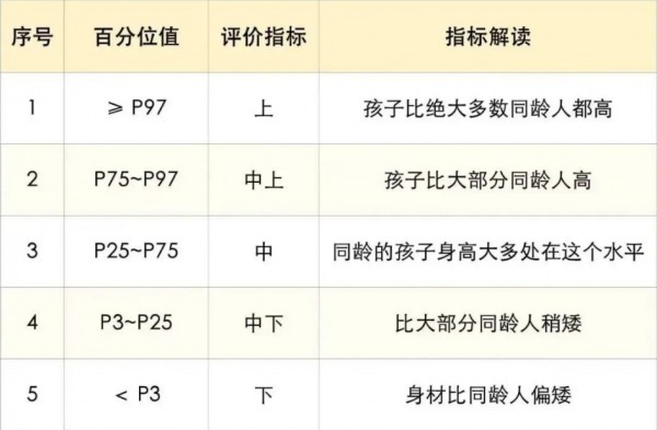 2024最新儿童身高、体重、头围标准指南，你家娃达标了吗？（附长高秘籍）