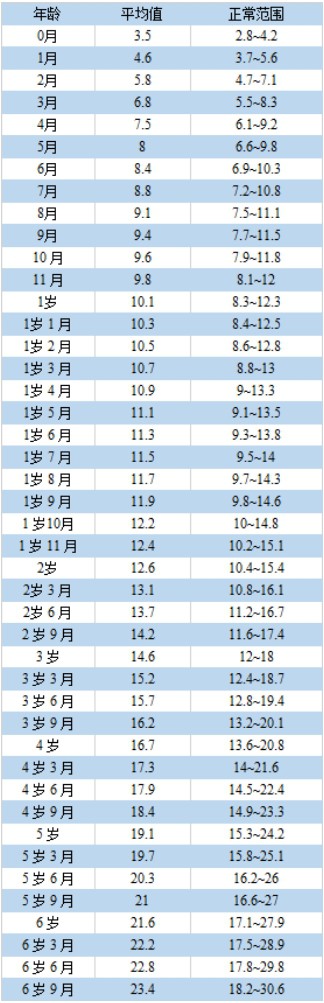 2024最新儿童身高、体重、头围标准指南，你家娃达标了吗？（附长高秘籍）