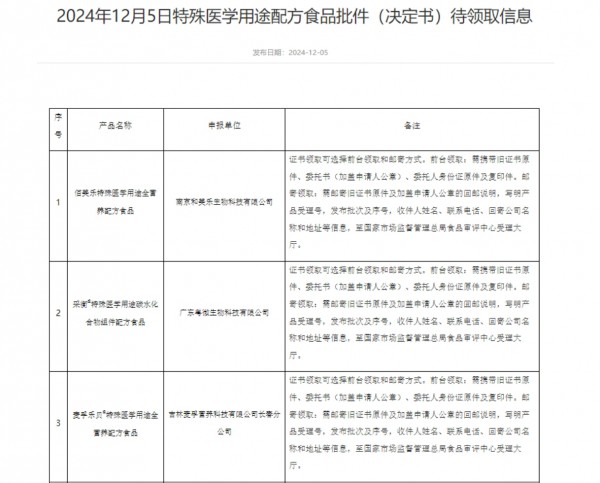 忽然一周 | 伊利和蒙牛开始收缩资本开支；6款特医食品批件信息公布；辛巴谈与孩子王合作：将亲自操刀做落地执行