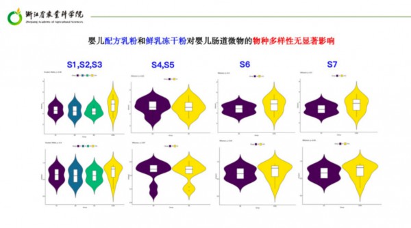 浙江省农科院功能食品与精准营养研究室主任李进军：以领先肠道仿生技术探索精准营养奥秘