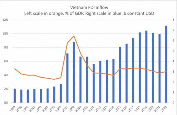 2025年越南玩具厂订单爆满